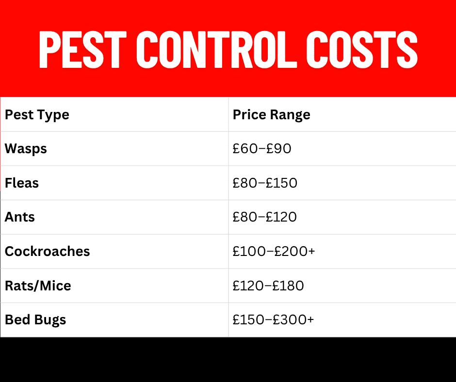 how much does pest control cost in the UK 